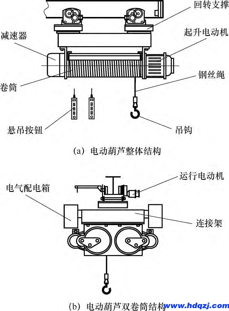 罐頂檢修起重機(jī)械設(shè)備LNG曲軌電動(dòng)葫蘆LNG單軌絞車曲軌起重機(jī) 罐頂檢修起重機(jī)械設(shè)備LNG曲軌電動(dòng)葫蘆LNG單軌絞車曲軌起重機(jī)