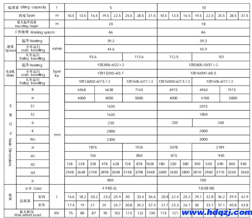 QZ型抓斗橋式起重機(jī)|抓斗起重機(jī) QZ型抓斗橋式起重機(jī)|抓斗起重機(jī)