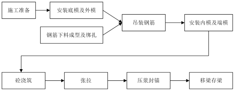 預制梁場龍門吊 預制梁場龍門吊