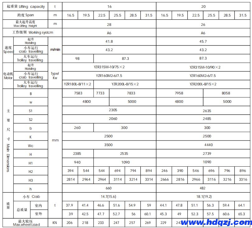 QZ型抓斗橋式起重機(jī)|抓斗起重機(jī) QZ型抓斗橋式起重機(jī)|抓斗起重機(jī)