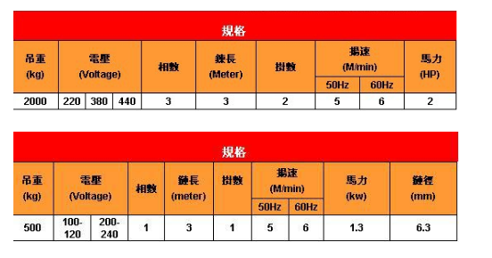 小金剛電動葫蘆 小金剛電動葫蘆