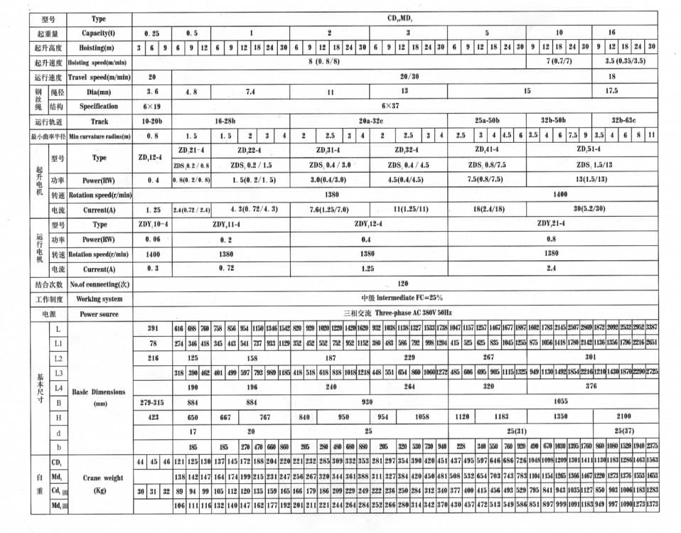 單速葫蘆 單速葫蘆