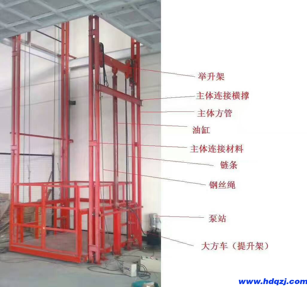導(dǎo)軌式升降機結(jié)構(gòu)原理圖 導(dǎo)軌式升降機結(jié)構(gòu)原理圖
