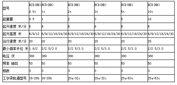 BCD防爆電動葫蘆 BCD防爆電動葫蘆