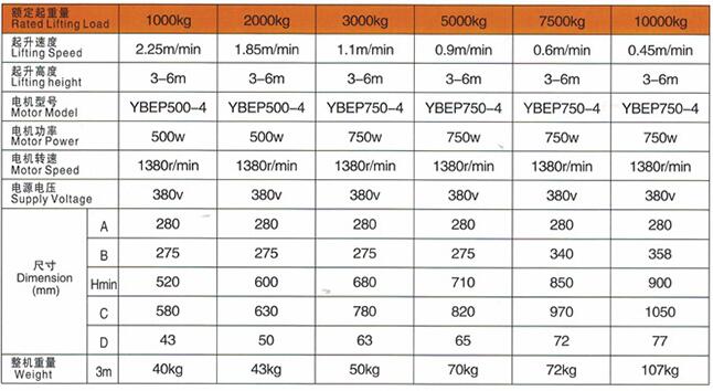 防爆環(huán)鏈電動葫蘆 防爆環(huán)鏈電動葫蘆