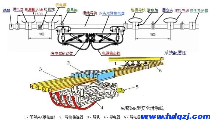 橋式起重機電纜滑線材質選用要求 橋式起重機電纜滑線材質選用要求