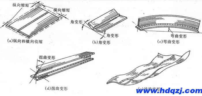 橋式起重機出現焊接變形的幾種原因及影響 橋式起重機出現焊接變形的幾種原因及影響