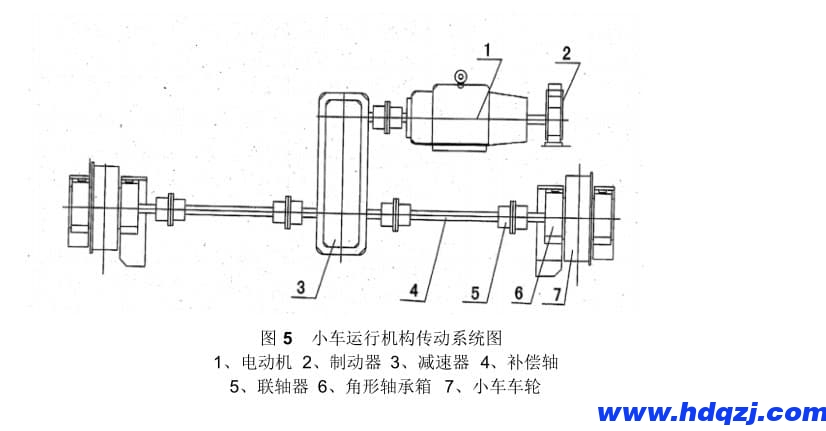 電動雙梁橋式起重機小車運行機構 電動雙梁橋式起重機小車運行機構