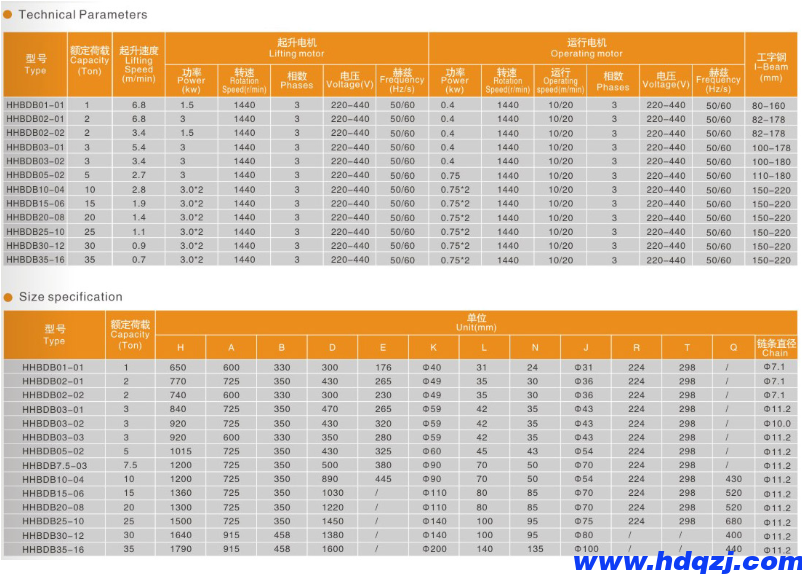氣體防爆電動葫蘆型號參數表: 氣體防爆電動葫蘆型號參數表: