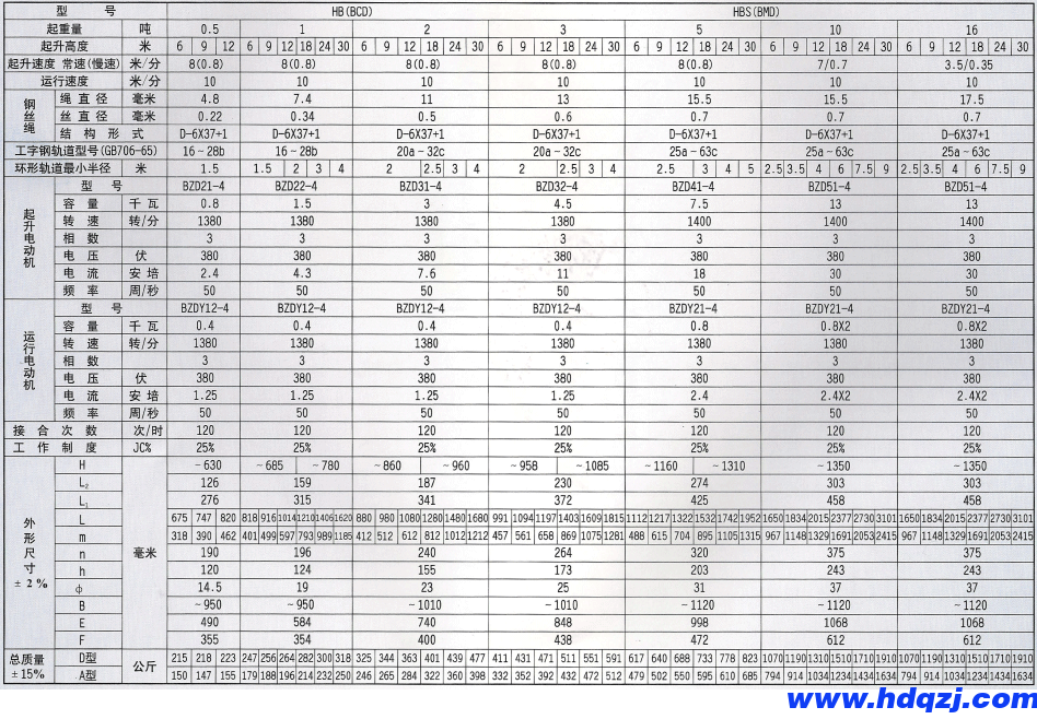 HB型防爆電動(dòng)葫蘆 HB型防爆電動(dòng)葫蘆