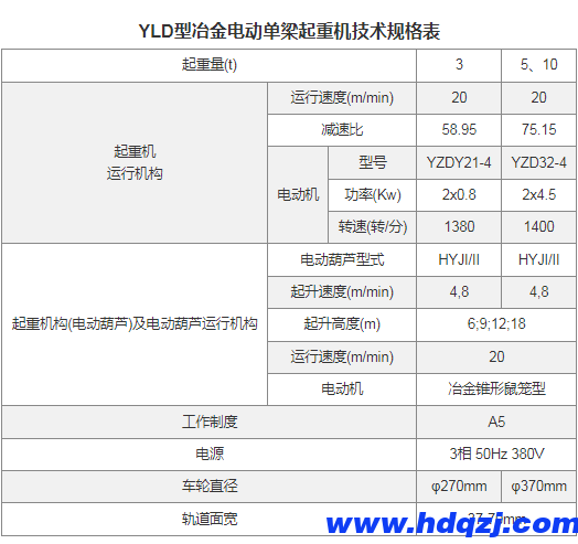 YLD型冶金電動單梁起重機 YLD型冶金電動單梁起重機