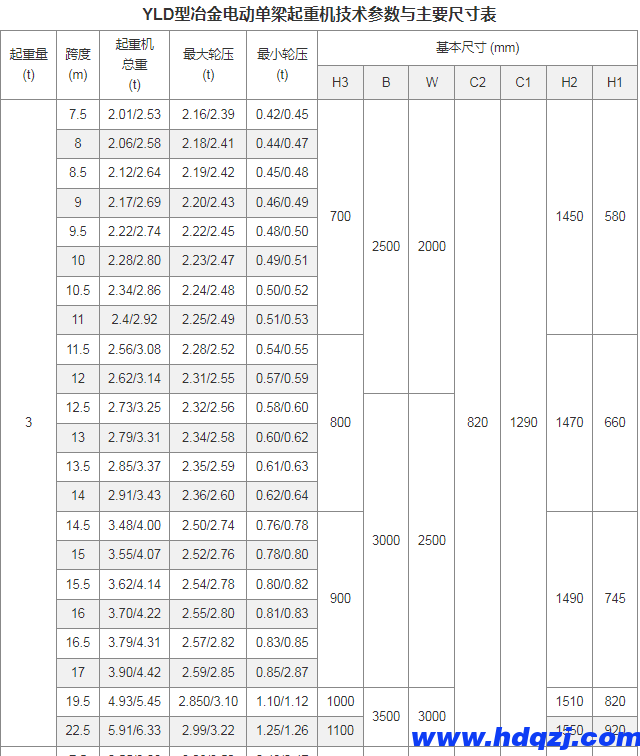 YLD型冶金電動單梁起重機 YLD型冶金電動單梁起重機