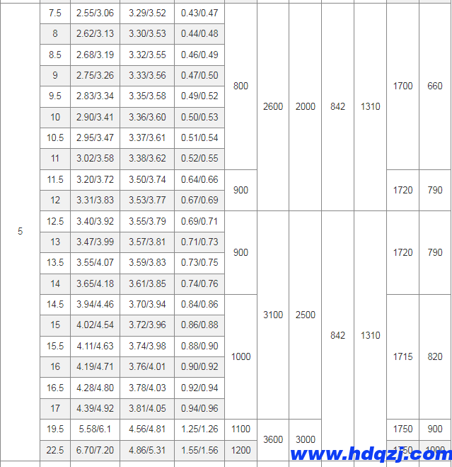 YLD型冶金電動單梁起重機 YLD型冶金電動單梁起重機