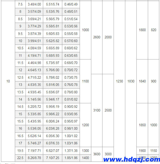 YLD型冶金電動單梁起重機 YLD型冶金電動單梁起重機