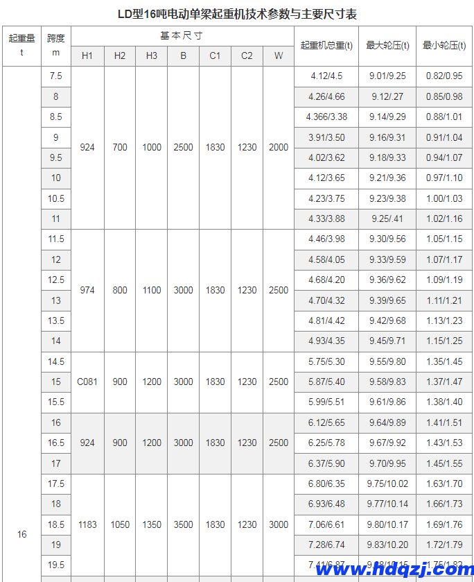 LD型電動(dòng)單梁起重機(jī)(16~30噸) LD型電動(dòng)單梁起重機(jī)(16~30噸)
