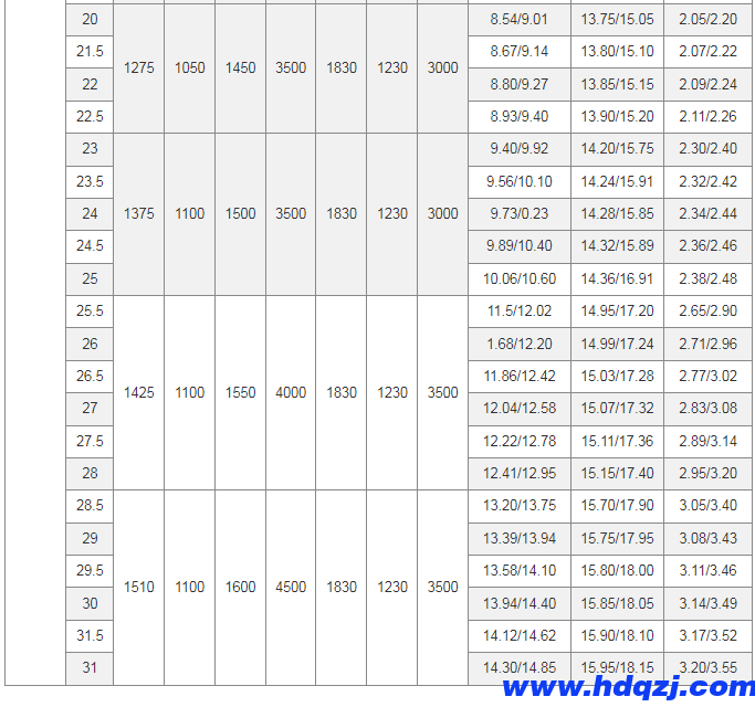 LD型電動(dòng)單梁起重機(jī)(16~30噸) LD型電動(dòng)單梁起重機(jī)(16~30噸)