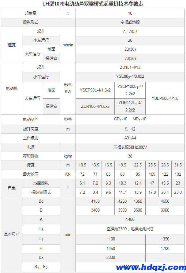 LH型電動葫蘆雙梁橋式起重機 LH型電動葫蘆雙梁橋式起重機